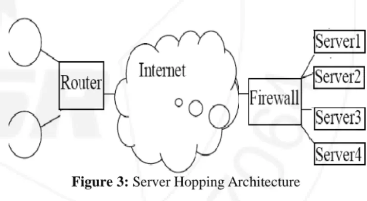 Figure 3: Server Hopping Architecture  