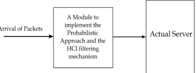 Figure 1.1: Implementation Model Structure
