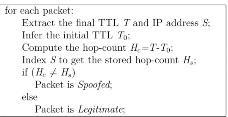 Table 3.1: Hop-Count Inspection Algorithm