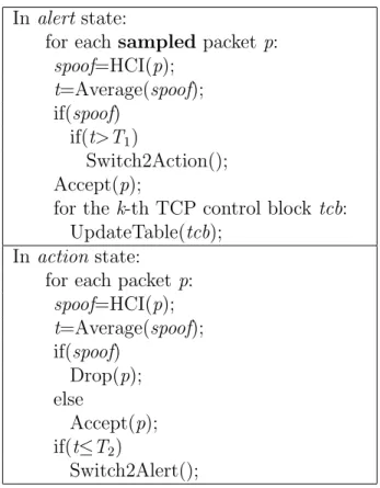 Table 3.2: Operations of States of Hop-Count Filtering Method