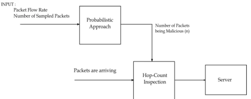 Figure 4.1: The Detailed design of Proposed System