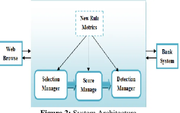 Figure 2: System Architecture 