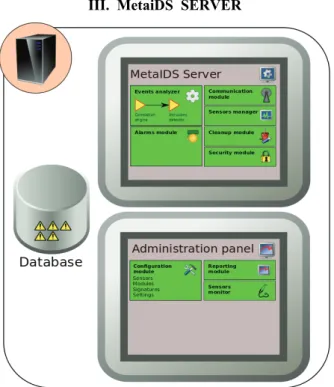 Fig. 3. Communication module sends to the MetaIDS server parsed and filtered events described by attributes 