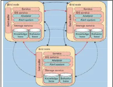 Fig. 3: Cloud Computing Architecture