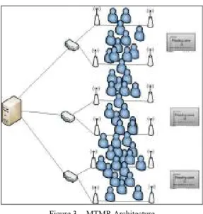 Figure 1.   MTOR Architecture 