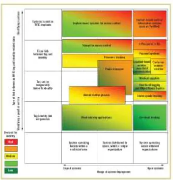 Figure 5.   Privacy and Security risk assessment taxonomy 