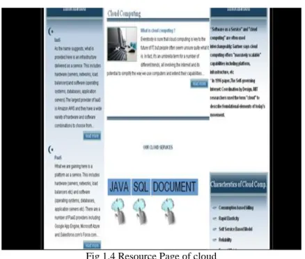 Fig 1.4 Resource Page of cloud    