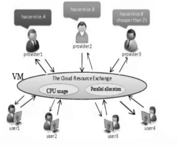 Fig 1.Architecture Diagram 