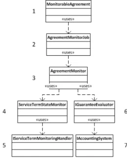 Figure 1: Class diagram for the WSAG4J framework.