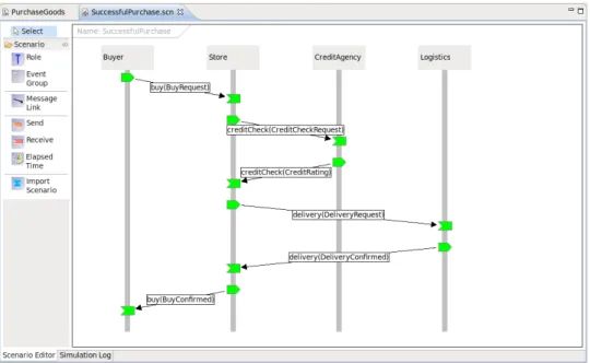 Figure 4.6. Simulation results showing the successful validation of a scenario against the choreography