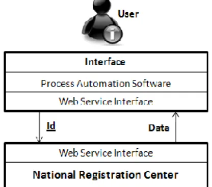 Figure 3 illustrates the architectural model of the proposed system. 