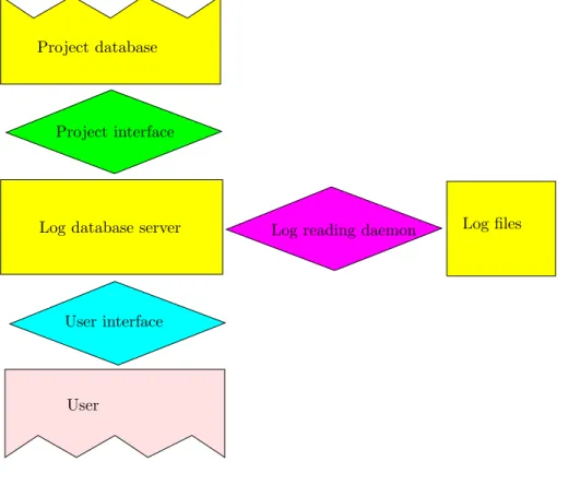 Figure 1: The overall software architecture.