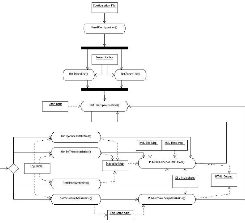 Figure 2: The UML activity diagram for the user interface.