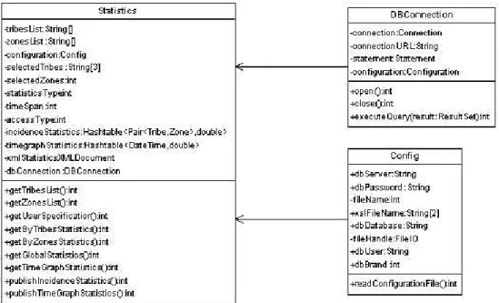 Figure 3: The UML class diagram for the user interface.