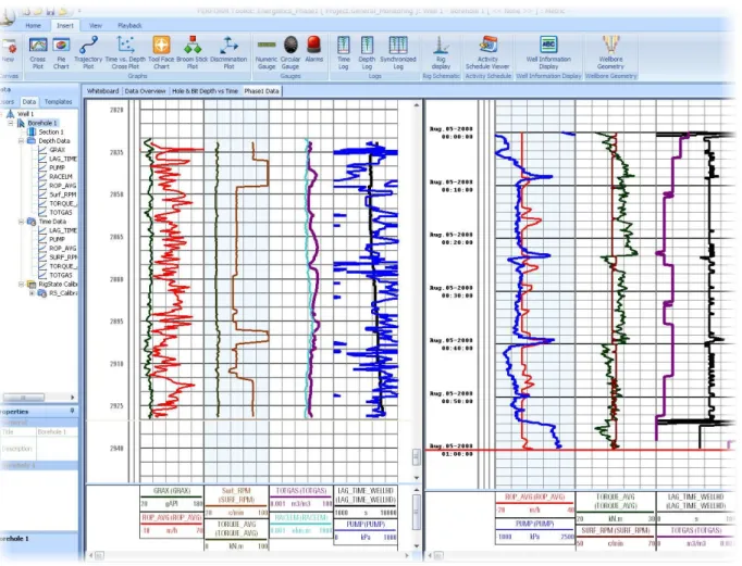Fig 1 (below) details the Time and Depth Extent of this dataset for reference:-  