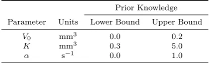 Table 1: Upper and lower bounds on the parameter values employed in speciﬁcation of theprior distribution.