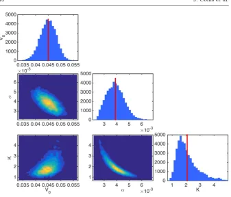 Fig. 3:obtained via application of Algorithm 3.2 implemented in Connor(2016) to compute the joint posterior distribution (10)