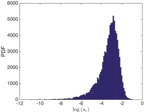 Fig. 9: Posterior marginal pdf (unscaled) for the experimental scale parameter, se.
