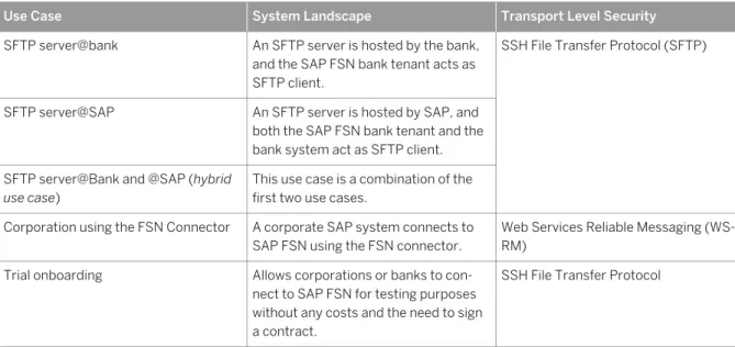 Table 5: Overview of Onboarding Use Cases