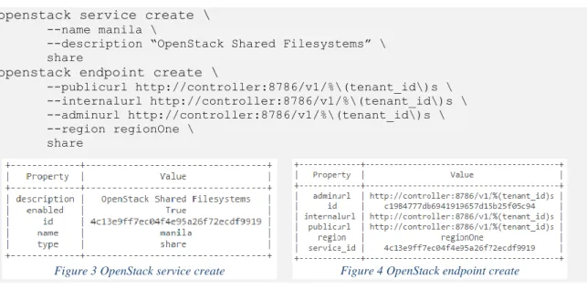 Figure 3 OpenStack service create  Figure 4 OpenStack endpoint create 
