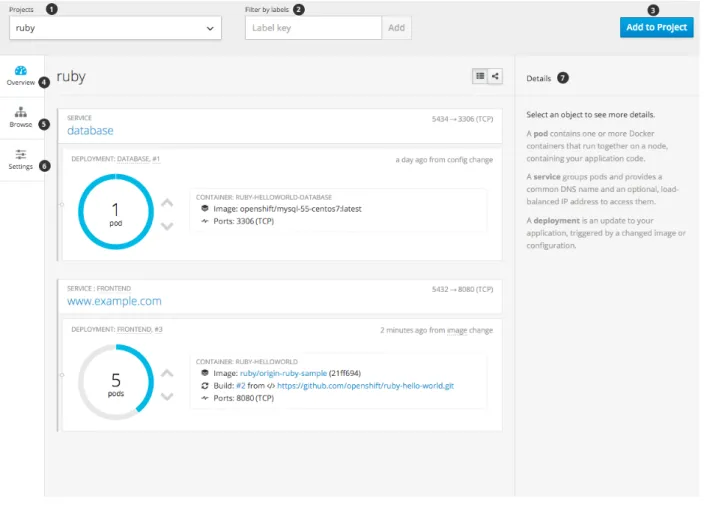 Figure 2.2. Web Console Project Overview