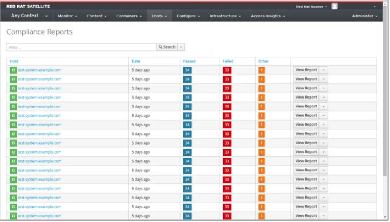 Figure 9.4. Co mpliance Repo rt s Overview