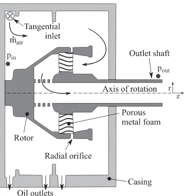 Figure 1. Schematic of a separator. Static and rotating parts indicated in light and dark grey, respectively.