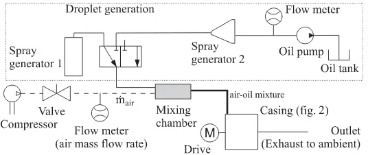 Figure 2. Schematic of the rig set-up.