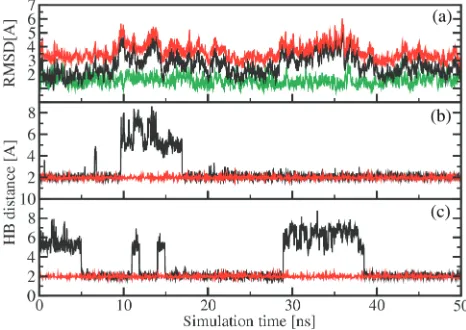 Table 2. RNA sequences and the corresponding N–O/N–O distances from PELDOR and Molecular Dynamics (MD) simulations