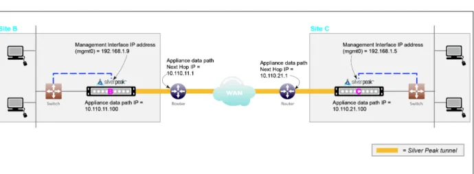 Figure 2-1 In-Line Deployment: Bridge Mode [Bridging with Fail-to-Wire]