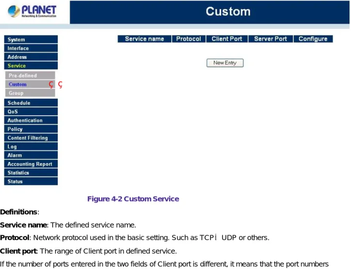 Figure 4-2 Custom Service  Definitions: 