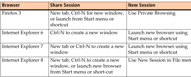 Table 1-1: Session behavior in supported browsers