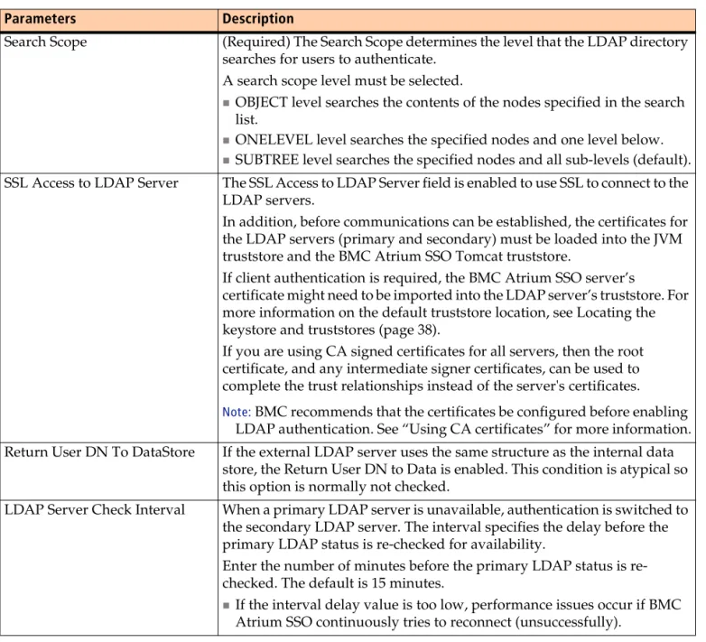 Table 5-1: LDAP module parameters