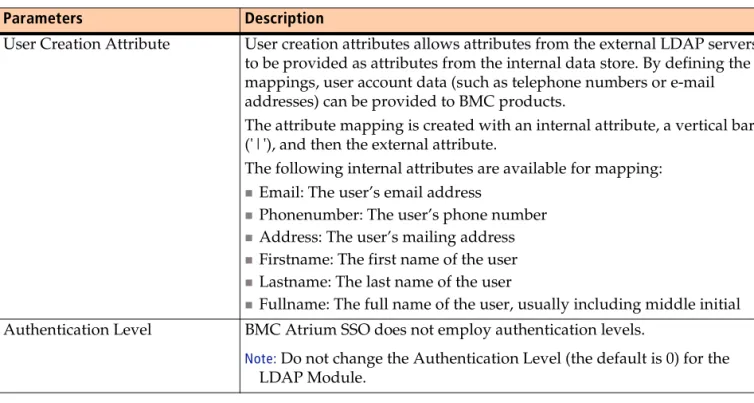 Table 5-1: LDAP module parameters