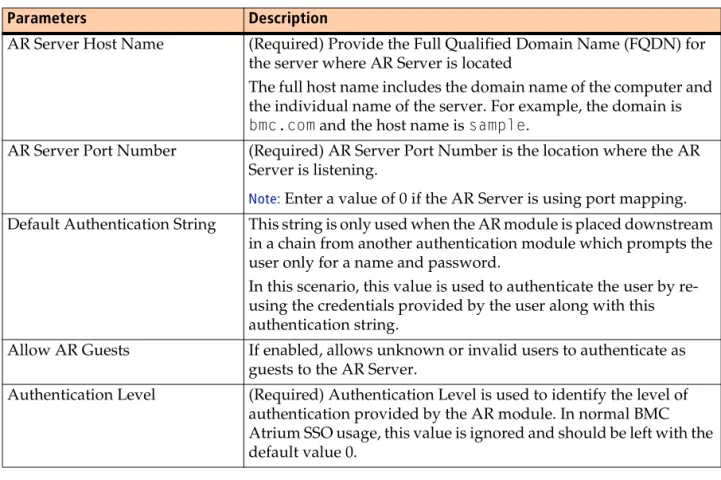 Table 6-1: AR module parameters