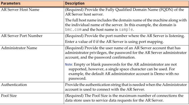 Table 6-2: AR data store parameters