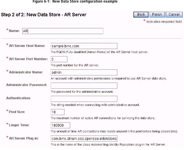 Table 6-2: AR data store parameters