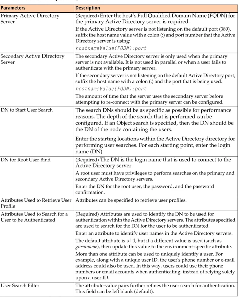 Table 7-1: Active Directory module parameters