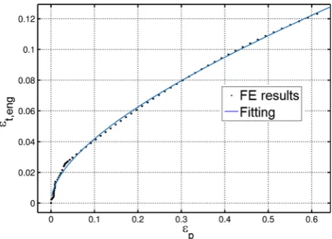 Fig. 19 Loads and boundary conditions applied to the FE model ofSPCT