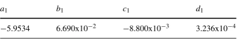 Table 2 Averaged fitting constants values used in equation (5)