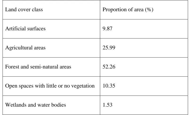 Table 1. Proportion of area of the land cover classes mapped in the reference COS2007 land cover map 