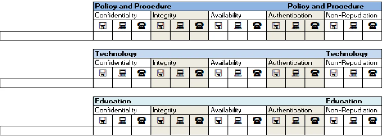 Figure 1: Every capacity or need can be classified in the 3-axes framework 