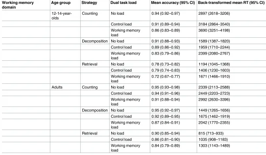 Table 1. (Continued)