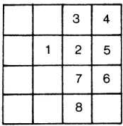 Figure 4.1). 