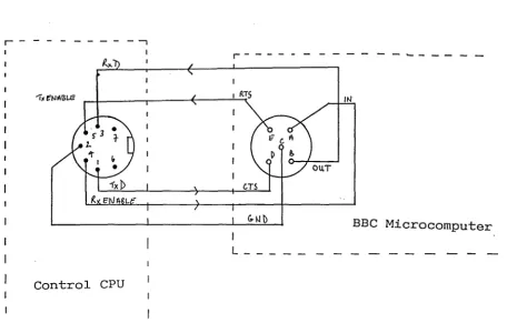 Figure 4.1 Using the BEC micro to the Control CPU. 