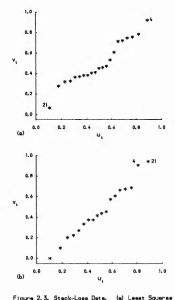 Figure 2.3. Staok-Lose Date. 