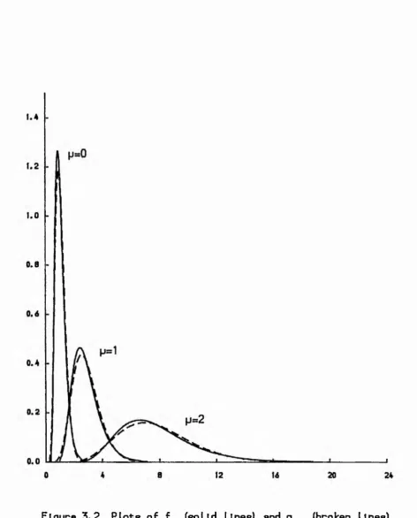 Figure 3.2 " 