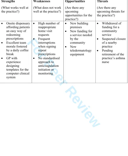 Table 1. SWOT analysis 