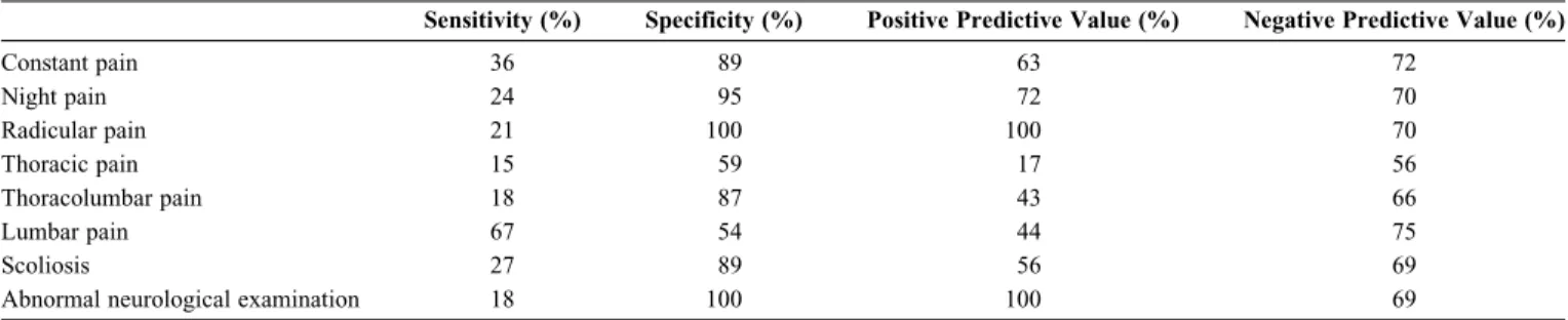 TABLE 3. Predicted Probability of a Specific Diagnosis on the Basis of the Number of Predictors Present