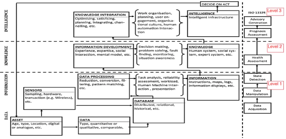 Fig. 1  Hypothetical optimal level of information for alarm clearance (Dadashi et al. 2014)